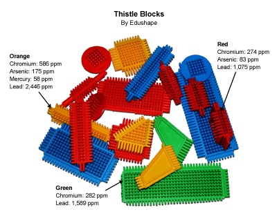 Blocks w_thistle_blocks