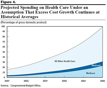 HealthCareCosts