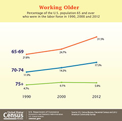 Senior Graphic cb14-ff07_aging_graphic-sm