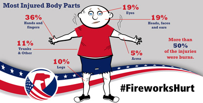 Fireworks2014InfoGraphic416x212