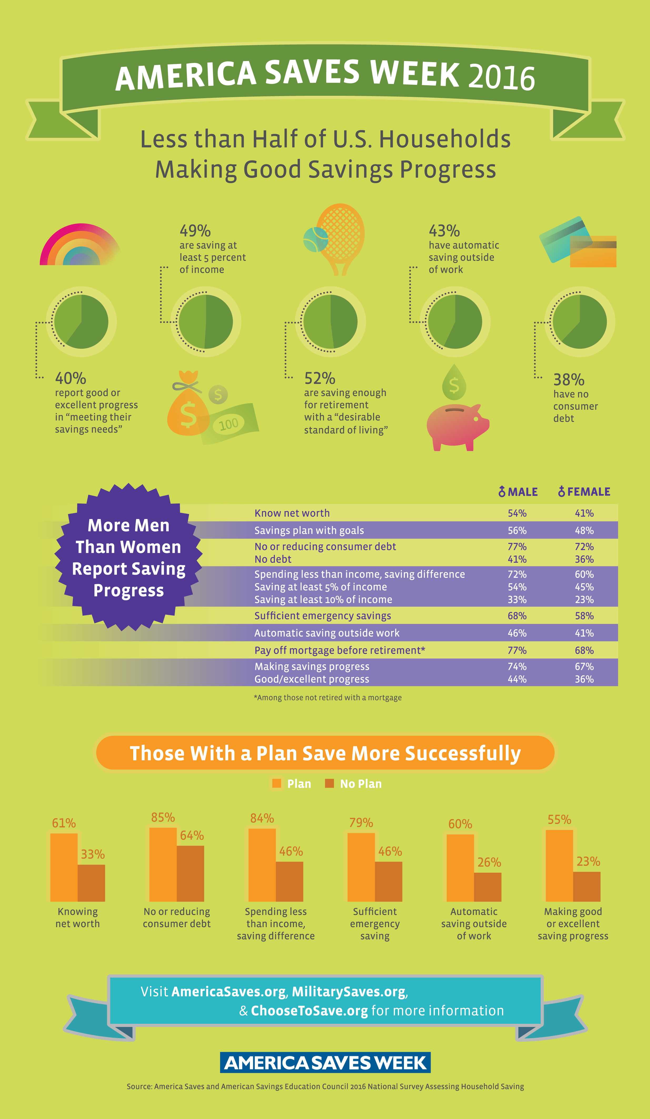 ASW2016_INFOGRAPHIC