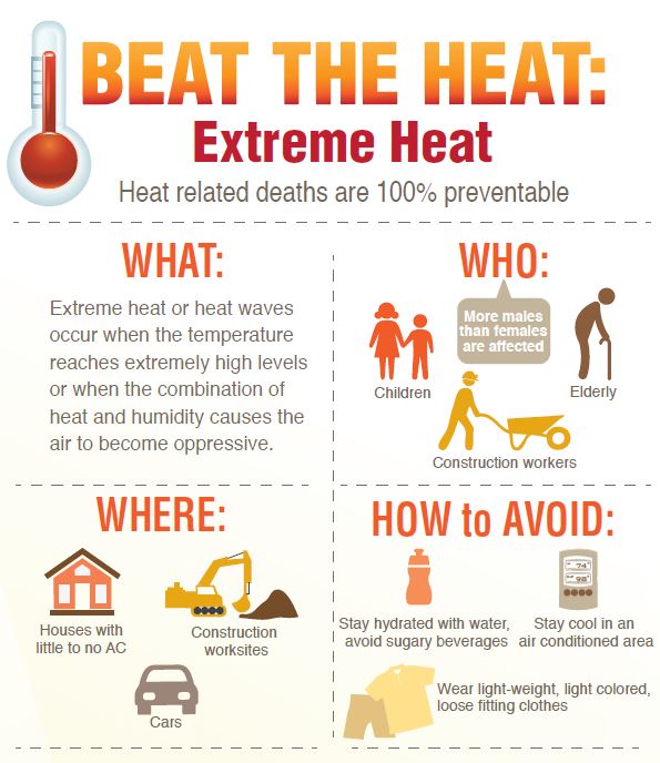 Heat infographic-extreme-heat