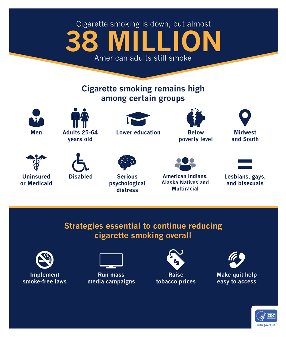 Smoking-rates-declining-lg