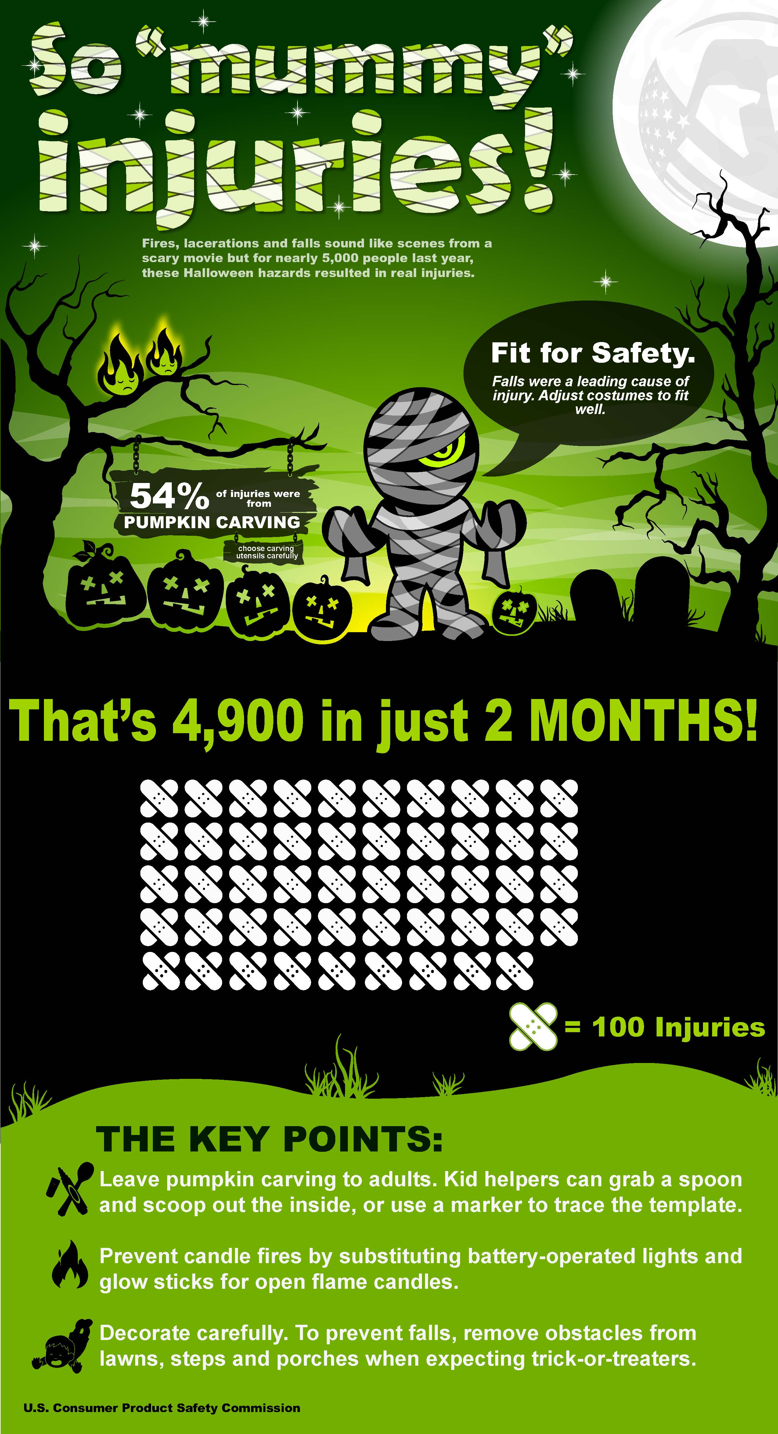 Halloween Infographic2017KDz