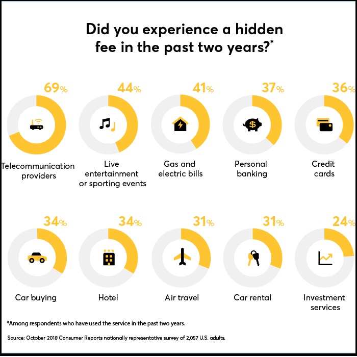 Consumer Reports Survey of Hidden Fees in the Past-2years-1_web
