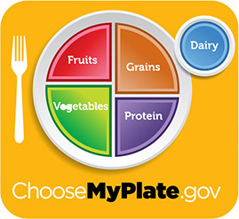 My Plate From Dietary Guidelines 2015-2020