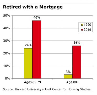 Retirees-with-a-mortgage-370x361