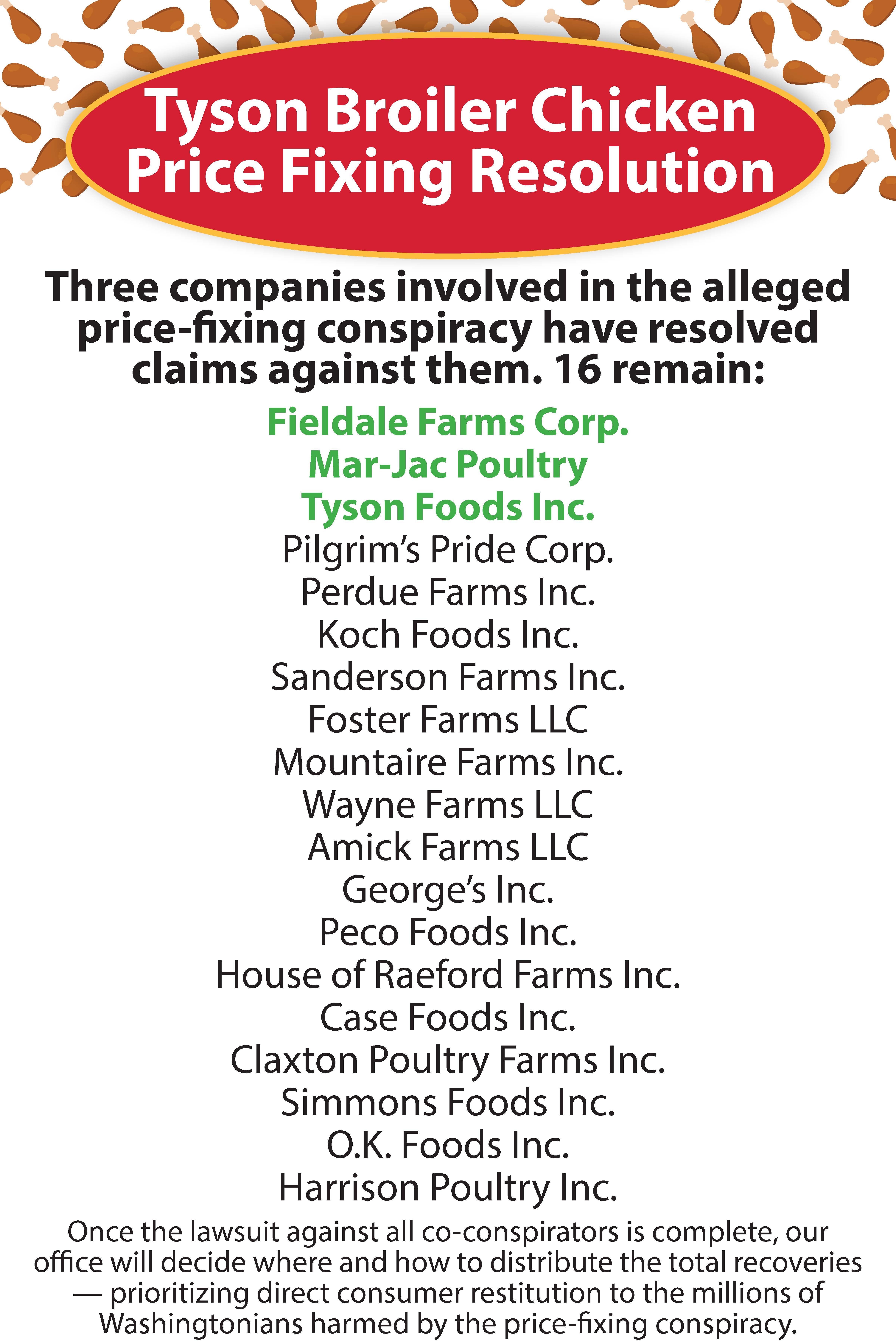 Price-fixing List of Companies That Have Settled Lawsuit