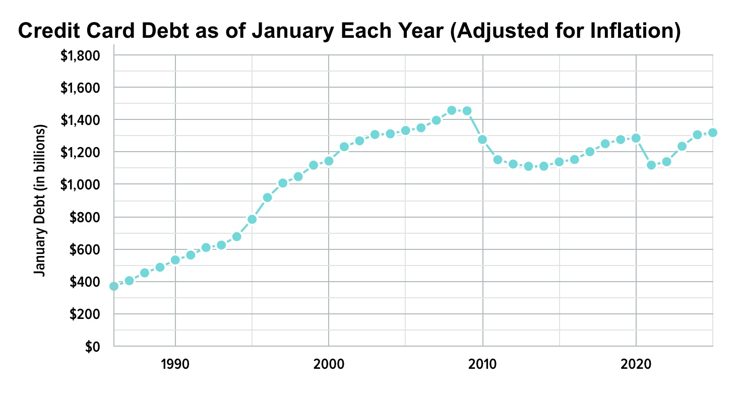 With Americans predicted to have more credit card debt by the end of the year, check out these tips on how to deal with it Credit Card Debt 4-8-25