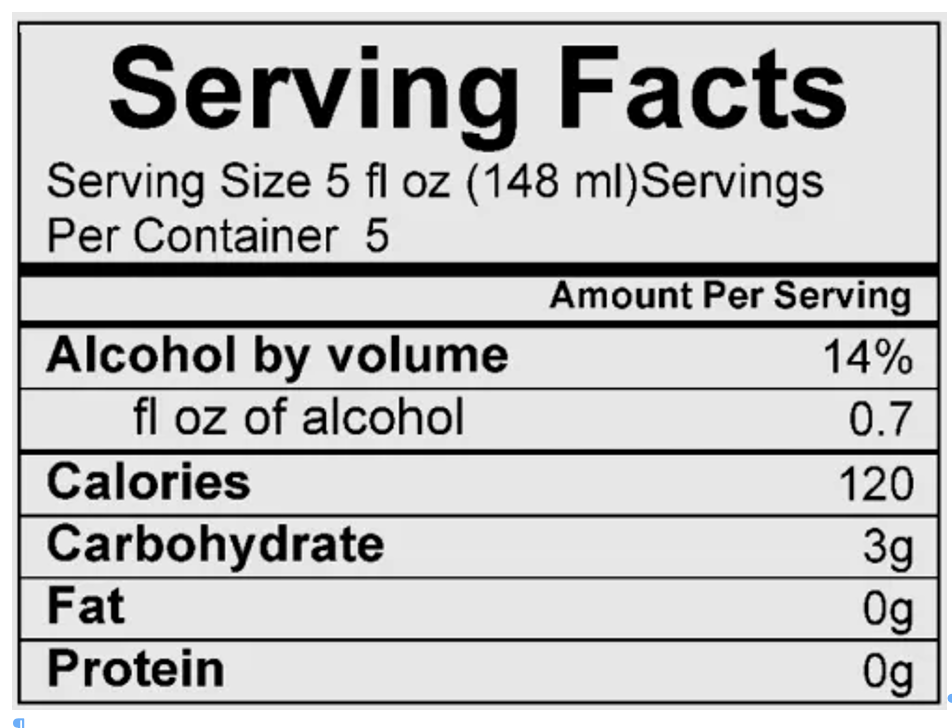 Alcohol Labeling Proposal By Consumer Group